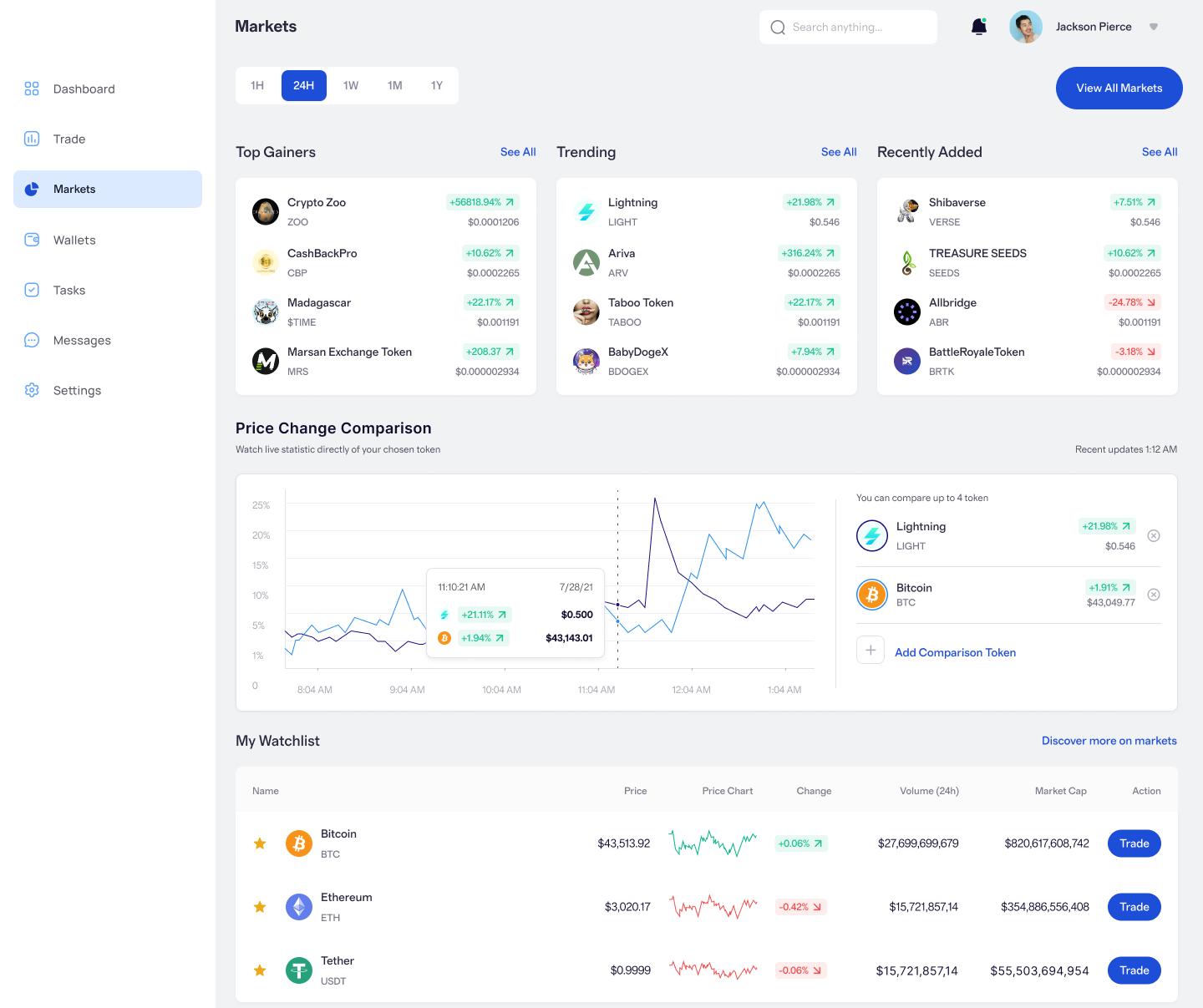 Anteprima dei mercati